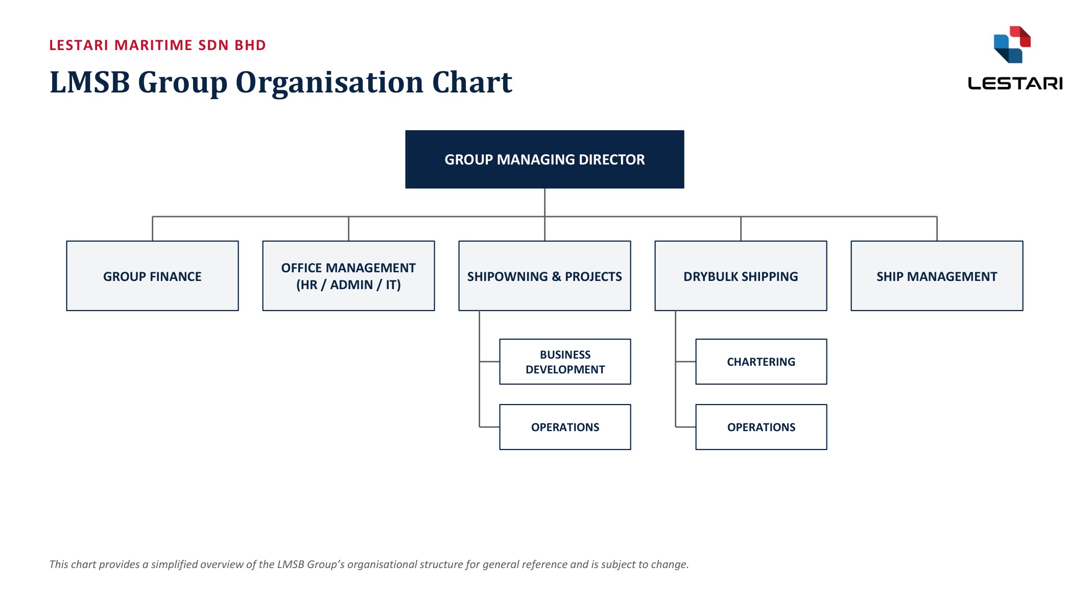 Organisation Chart